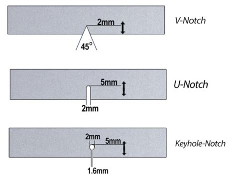 types of notches in impact test|machining notches for impact testing.